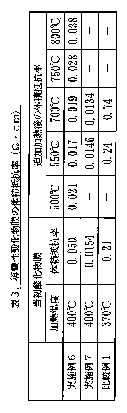Figure JPOXMLDOC01-appb-T000003