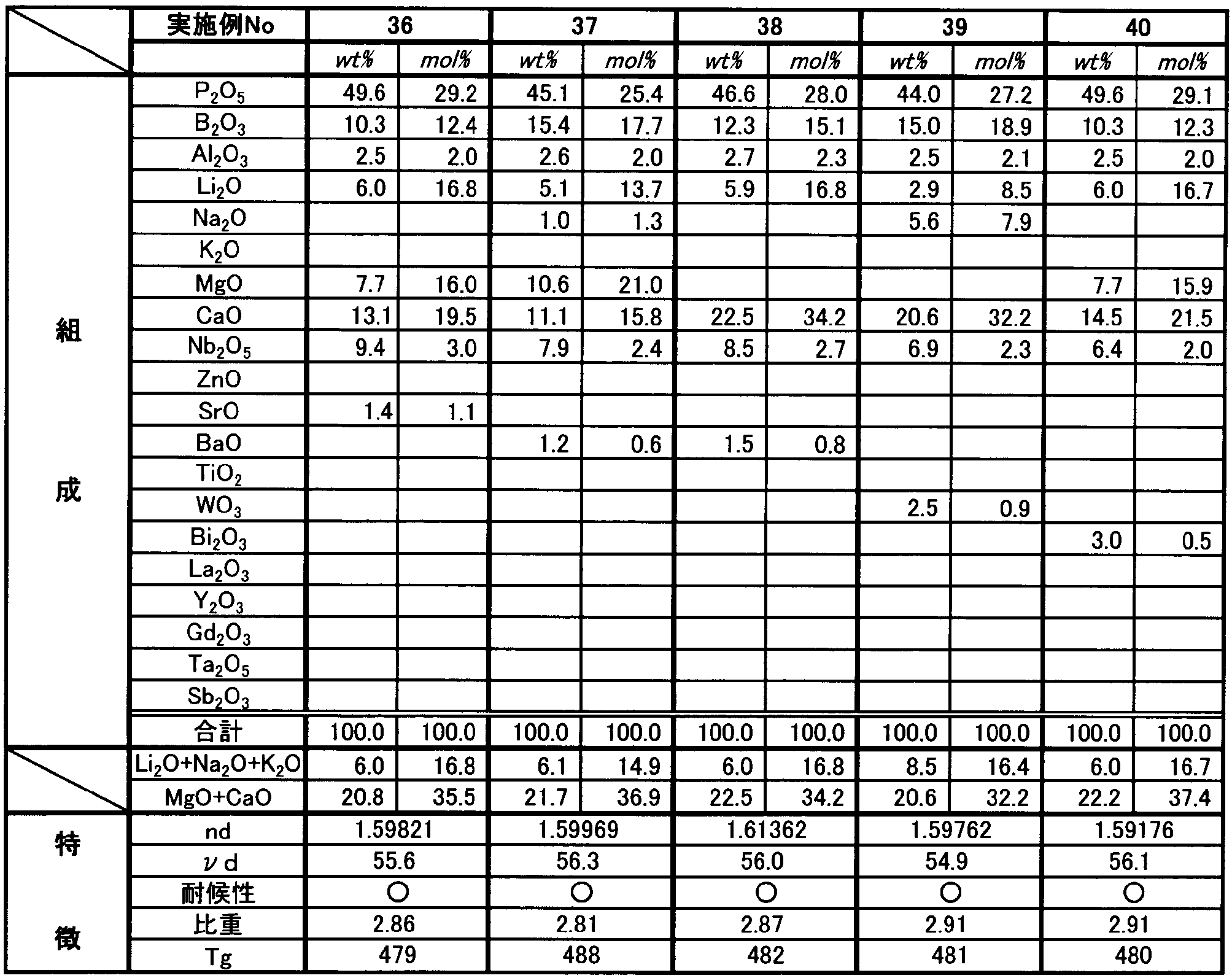 Figure JPOXMLDOC01-appb-I000008