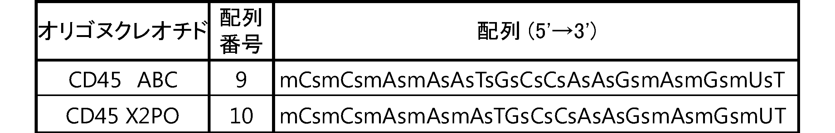 Figure JPOXMLDOC01-appb-T000070