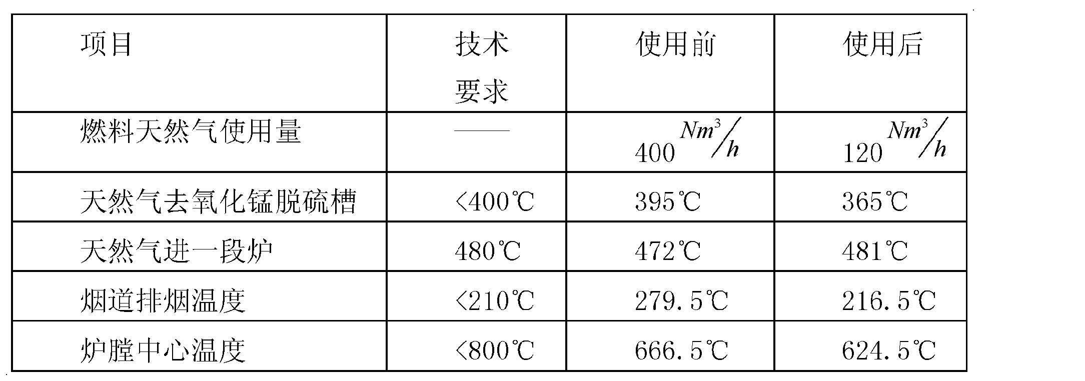 Figure CN102537961AD00052