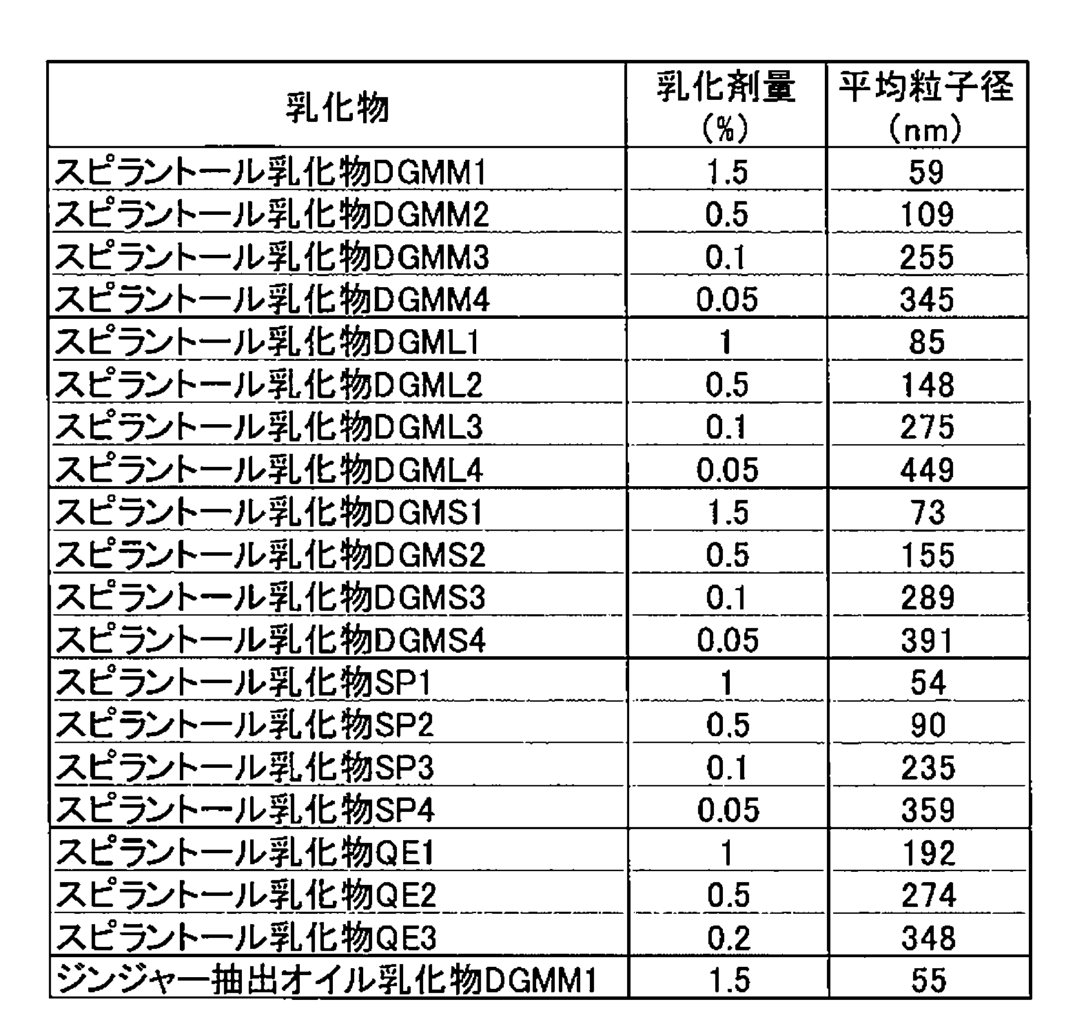 Figure JPOXMLDOC01-appb-T000002