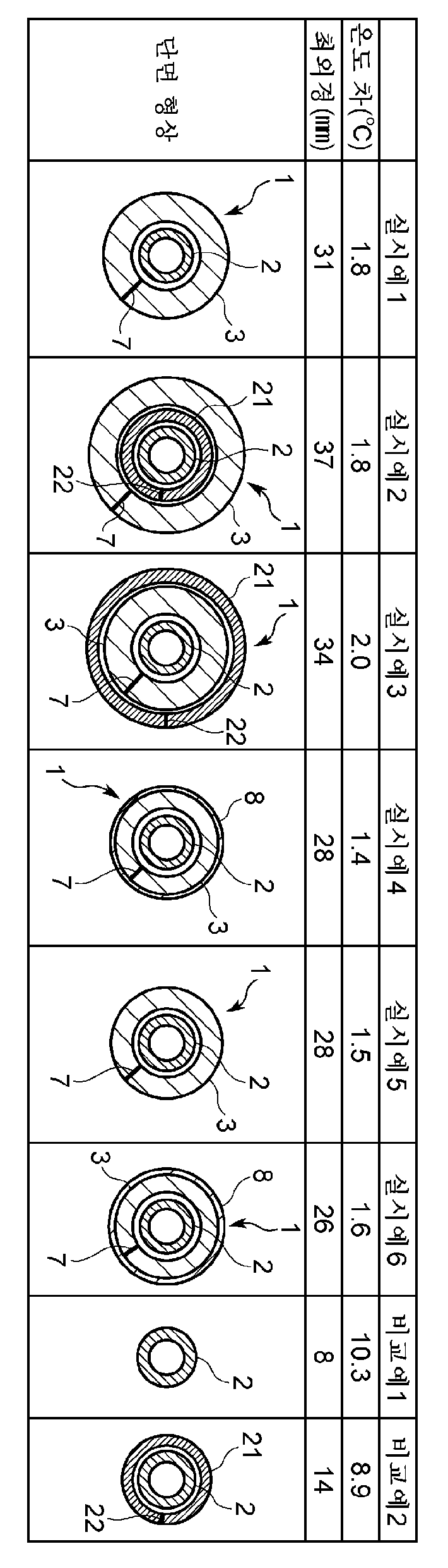 Figure pct00001