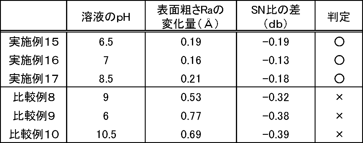 Figure JPOXMLDOC01-appb-T000007