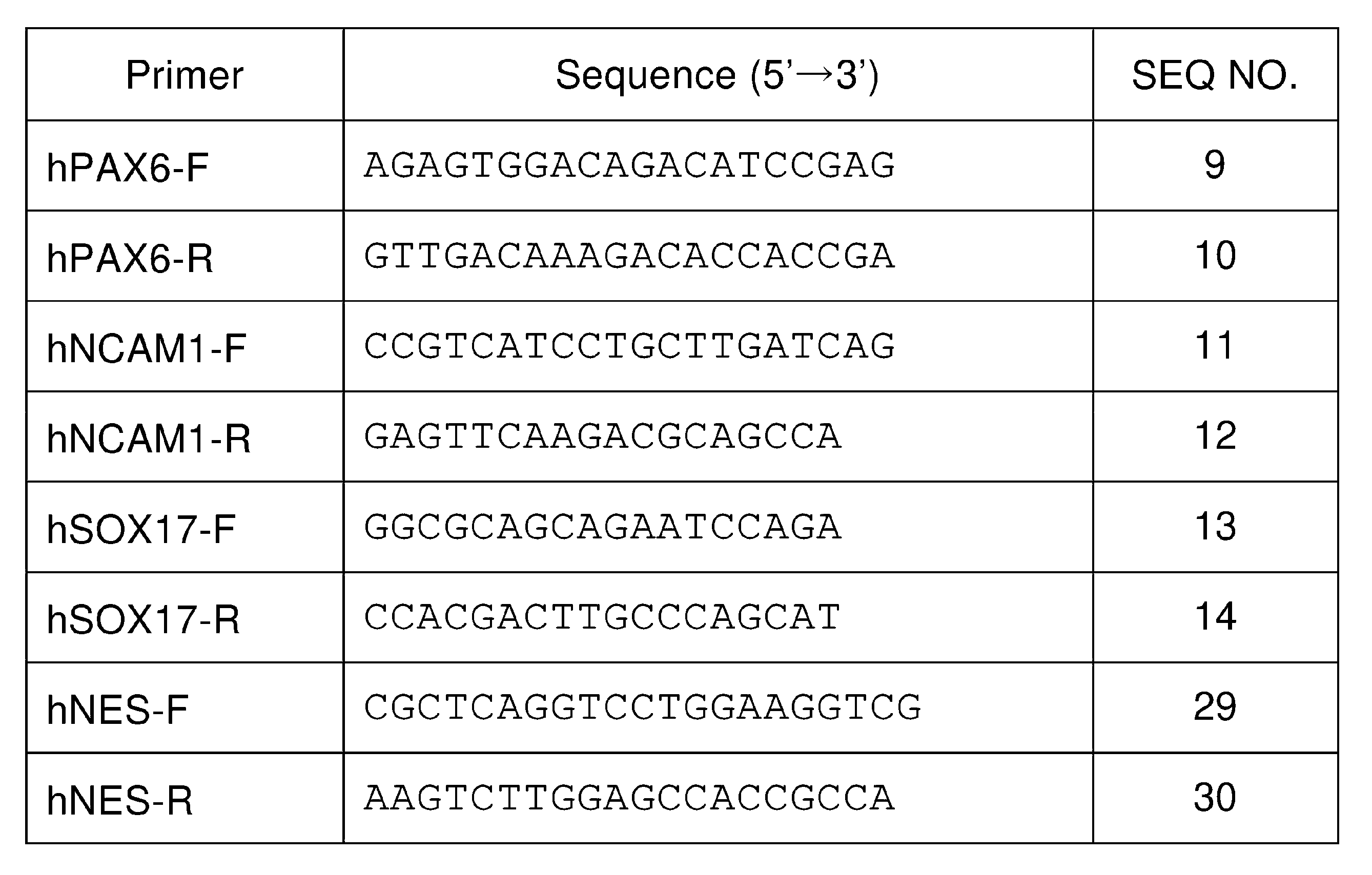 Figure JPOXMLDOC01-appb-T000002