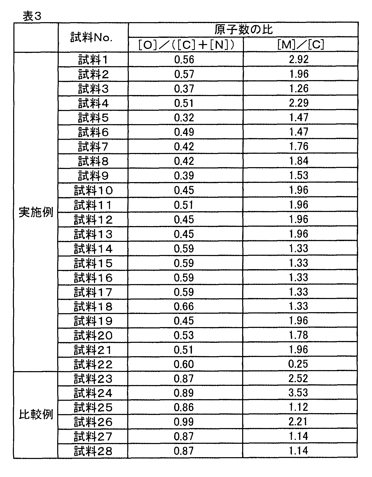 Figure JPOXMLDOC01-appb-T000003