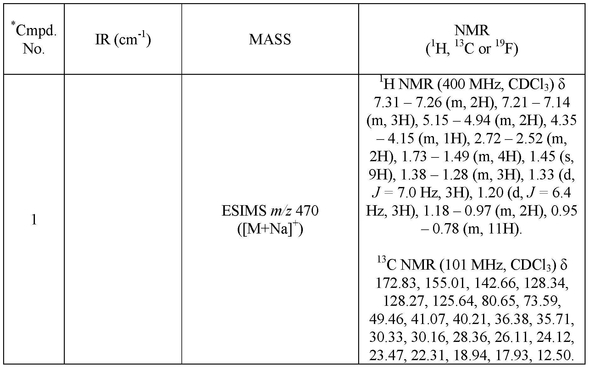 Figure imgf000153_0001
