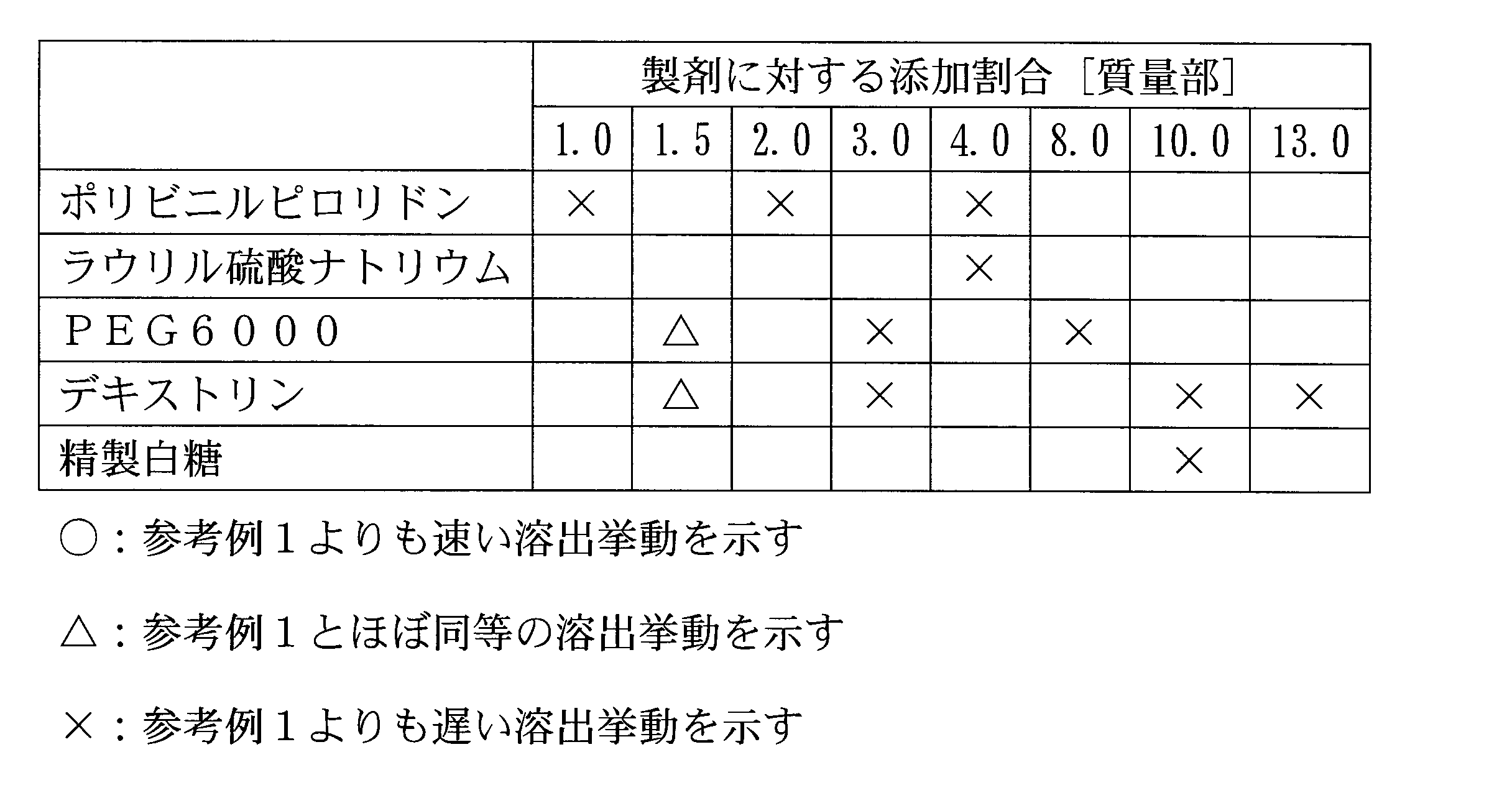 Figure JPOXMLDOC01-appb-T000004