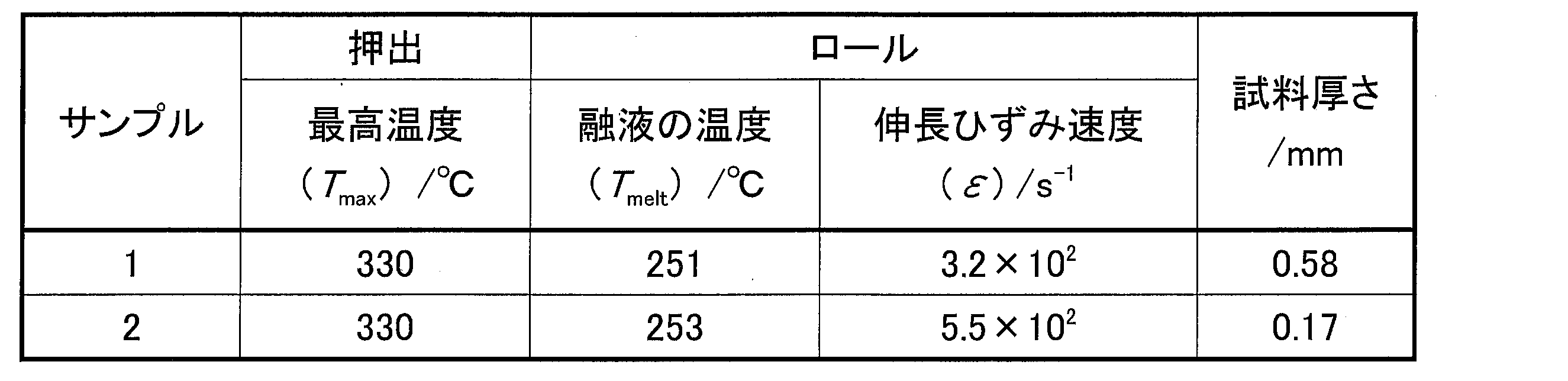 Figure JPOXMLDOC01-appb-T000006
