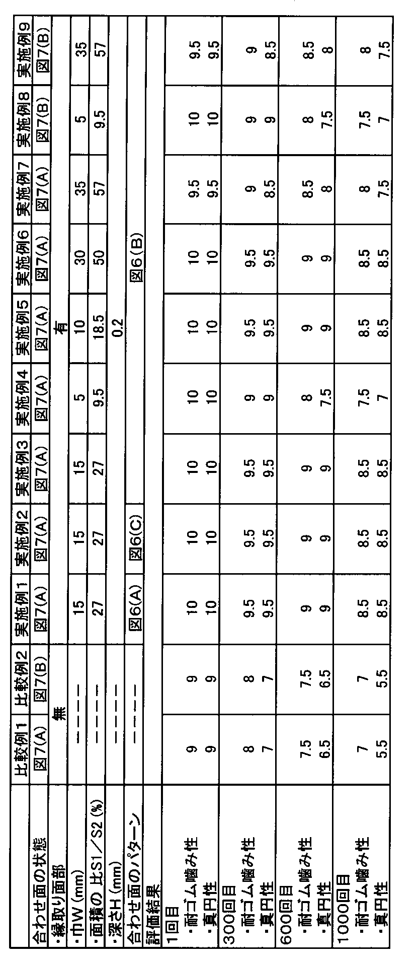Figure JPOXMLDOC01-appb-T000001