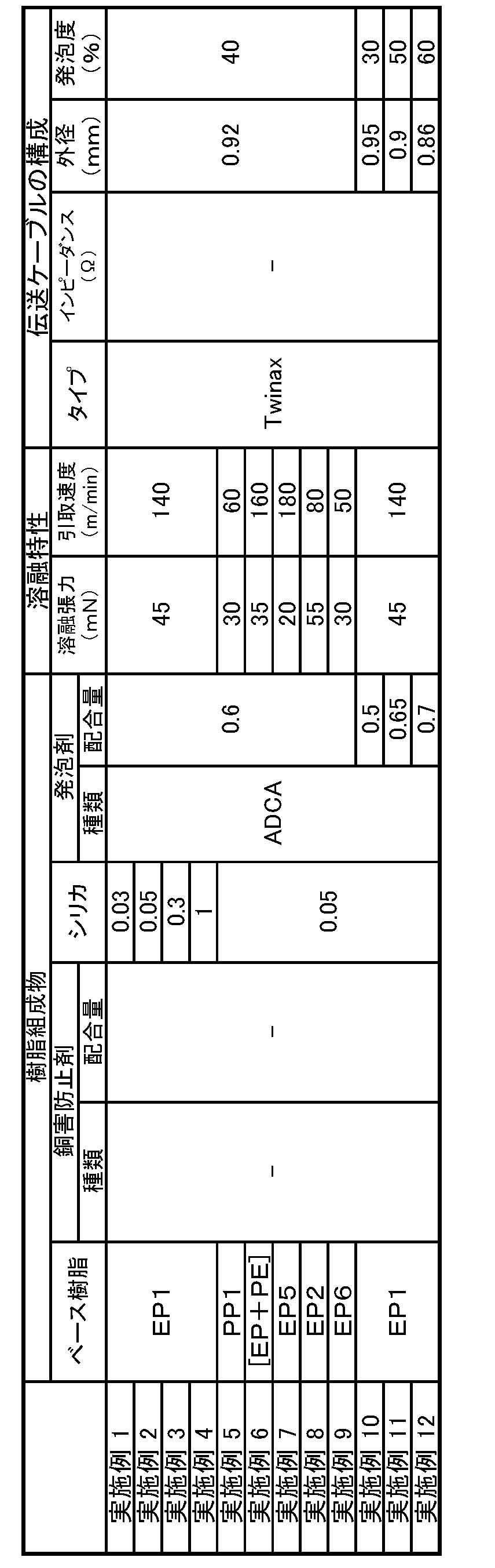 Figure JPOXMLDOC01-appb-T000007
