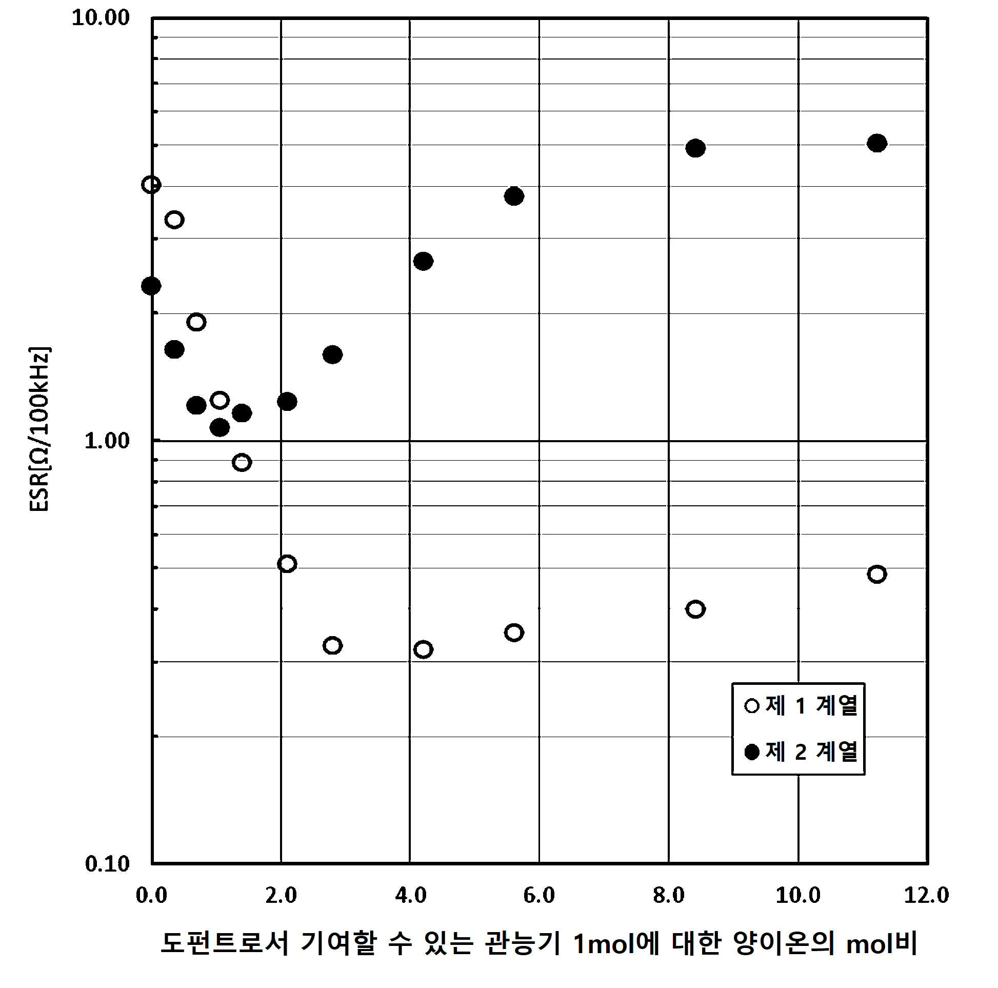 KR20210030263A - 고체 전해 콘덴서 - Google Patents