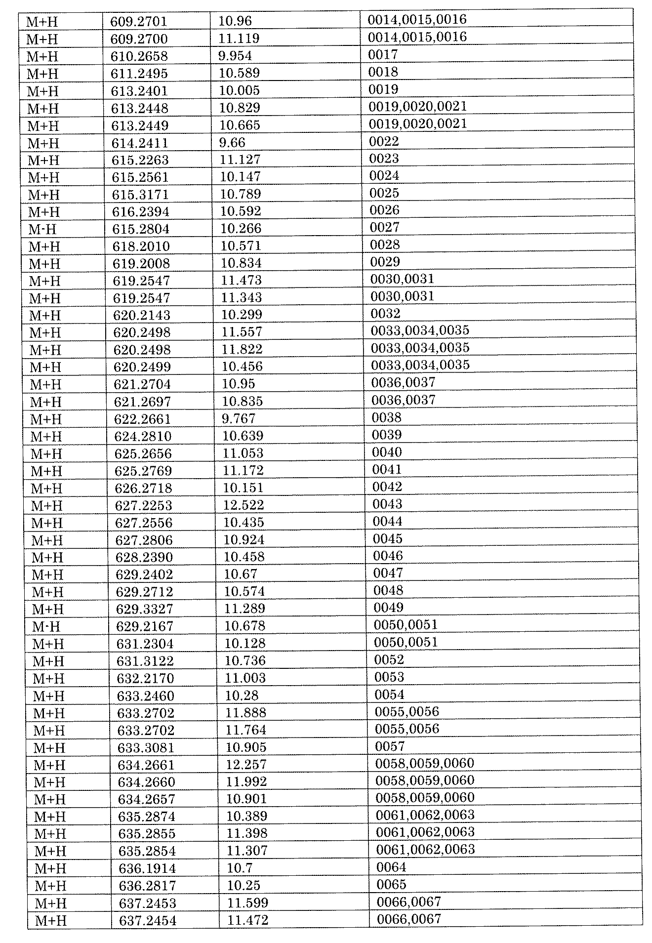 Figure JPOXMLDOC01-appb-I002031