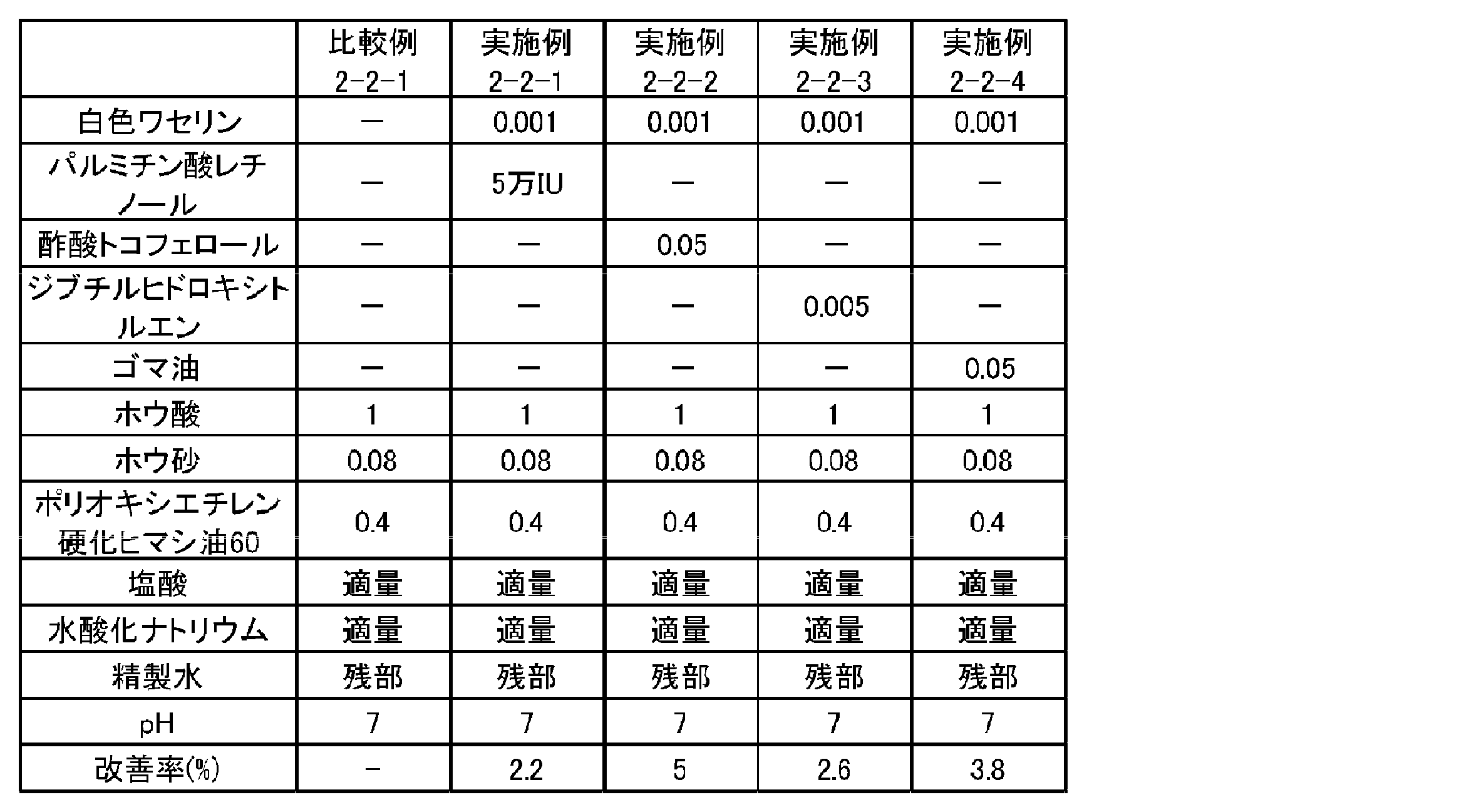 Figure JPOXMLDOC01-appb-T000005