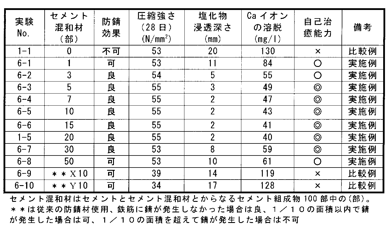 Figure JPOXMLDOC01-appb-T000006