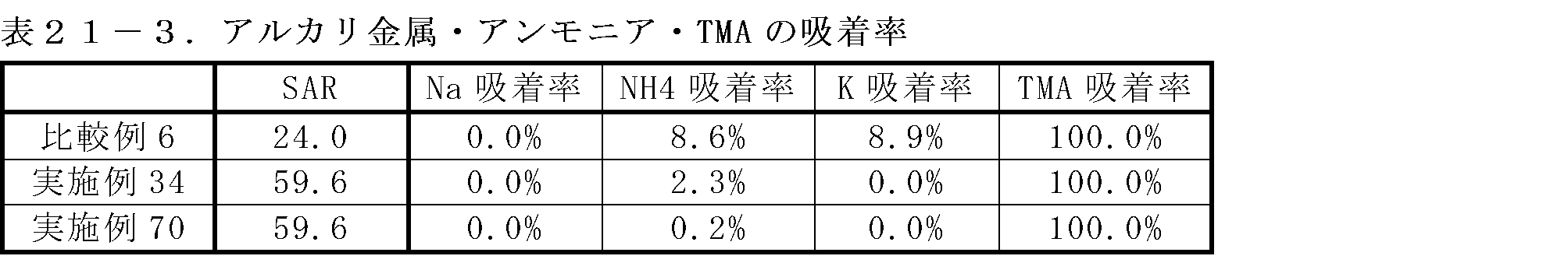 Figure JPOXMLDOC01-appb-T000032