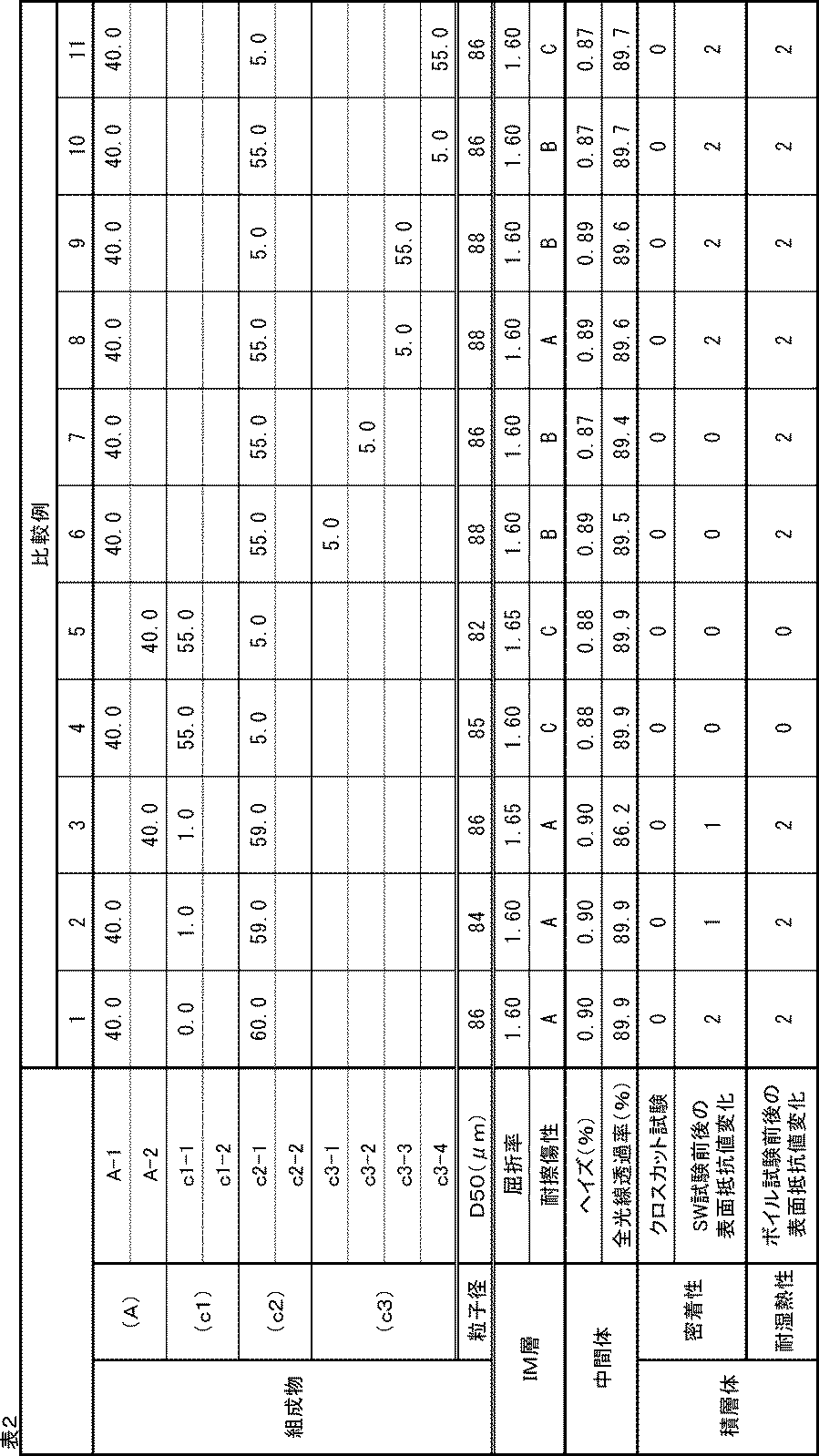 Figure JPOXMLDOC01-appb-T000002
