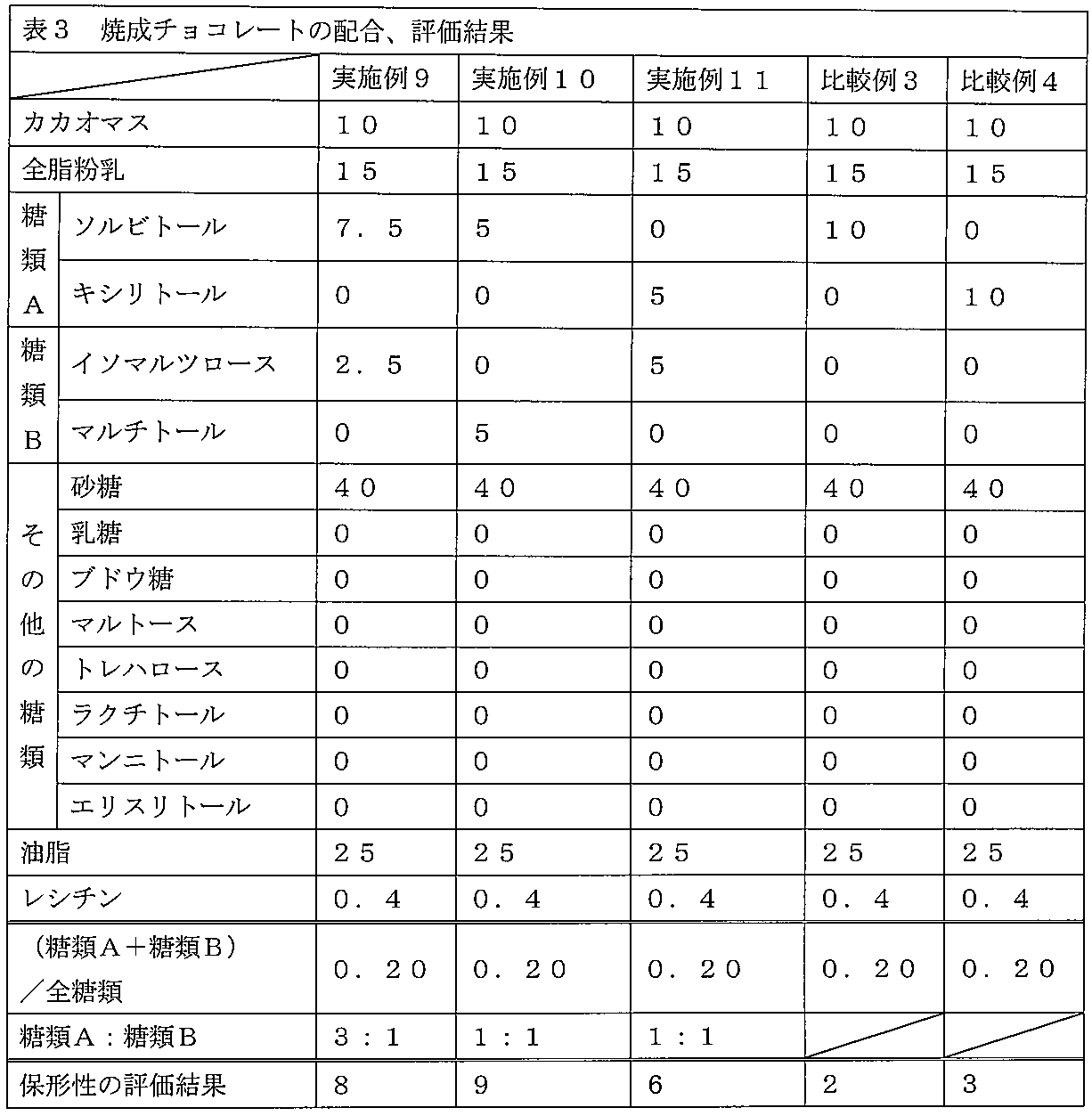 Figure JPOXMLDOC01-appb-T000003