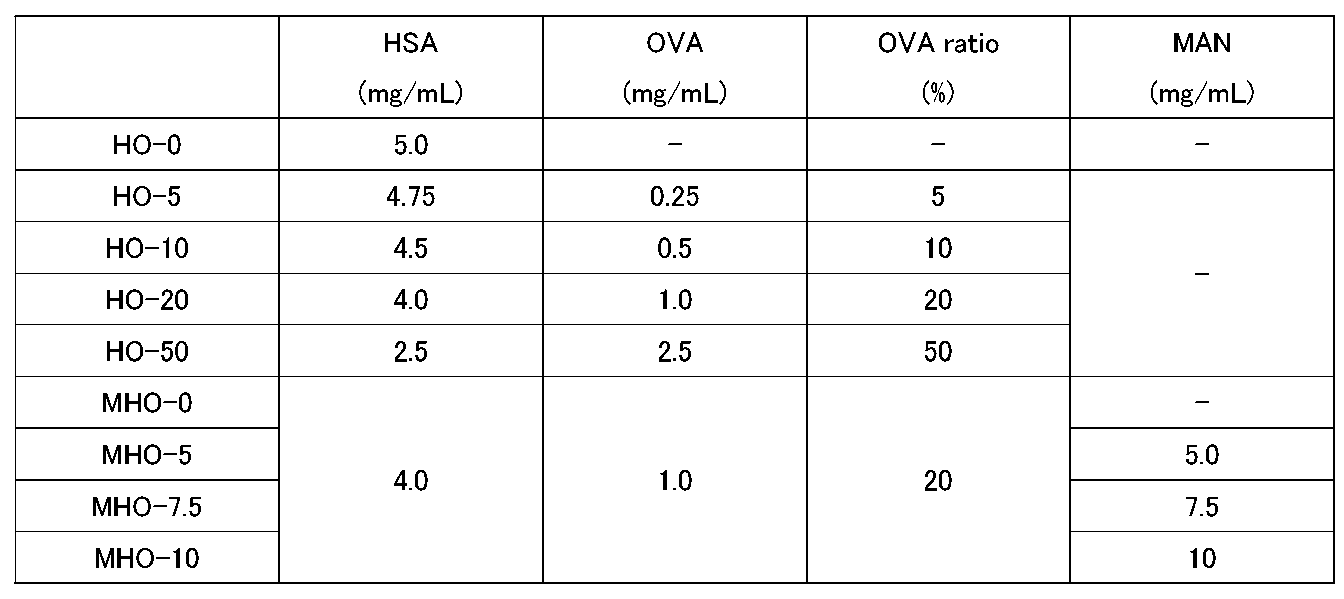 Figure JPOXMLDOC01-appb-T000003