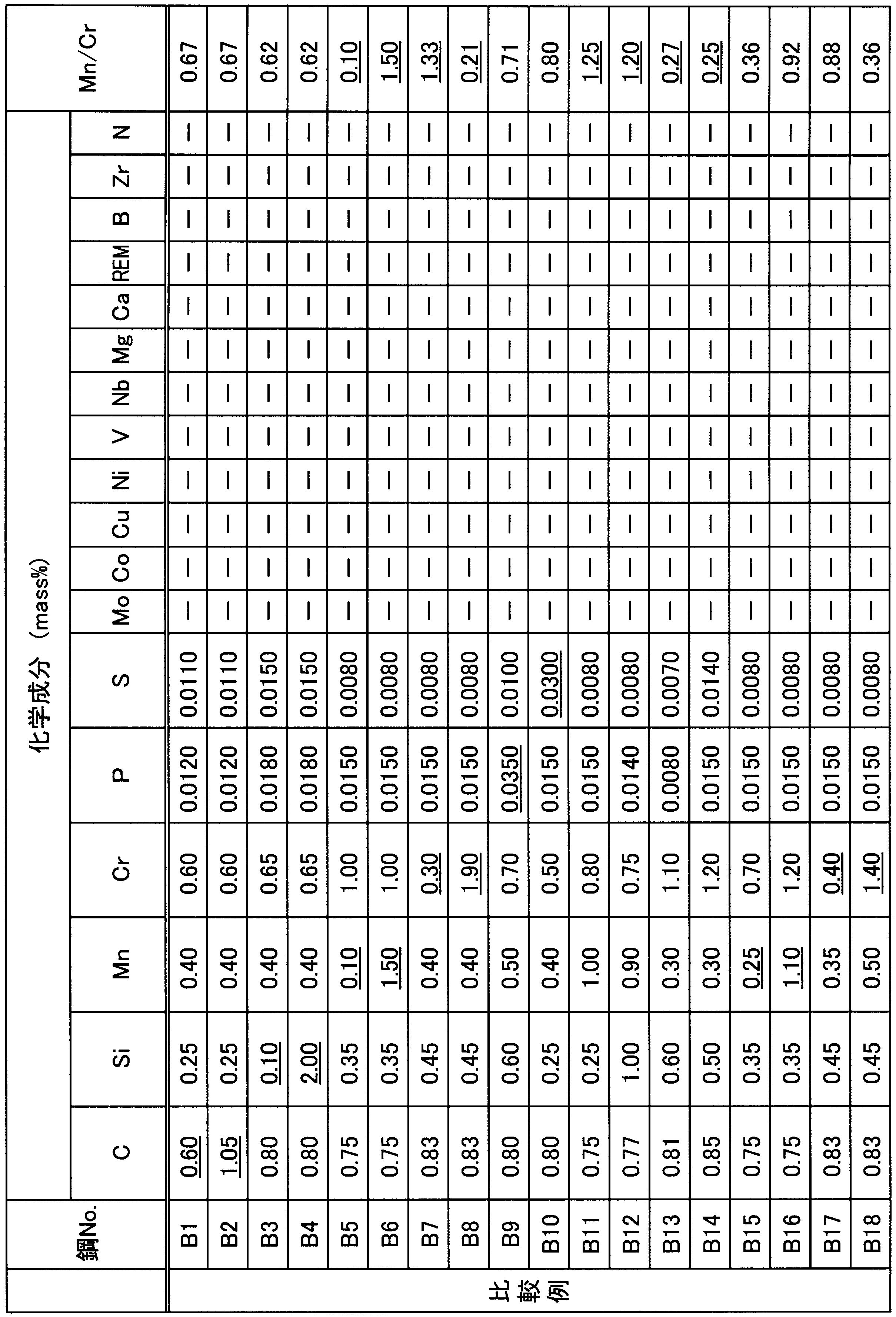 Figure JPOXMLDOC01-appb-T000003
