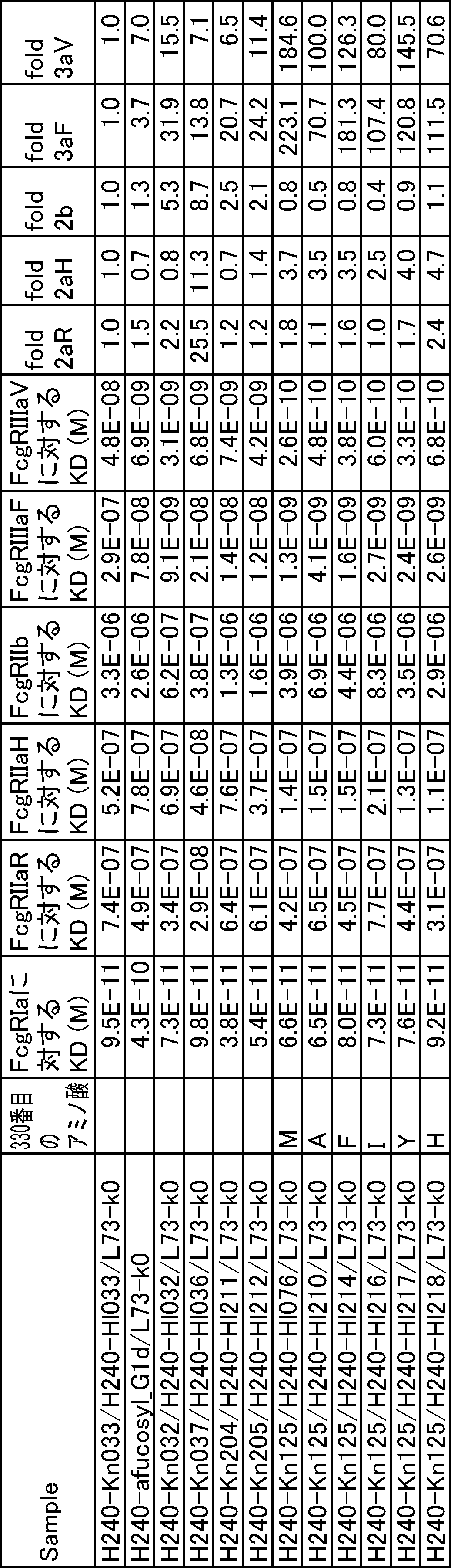 Figure JPOXMLDOC01-appb-T000116