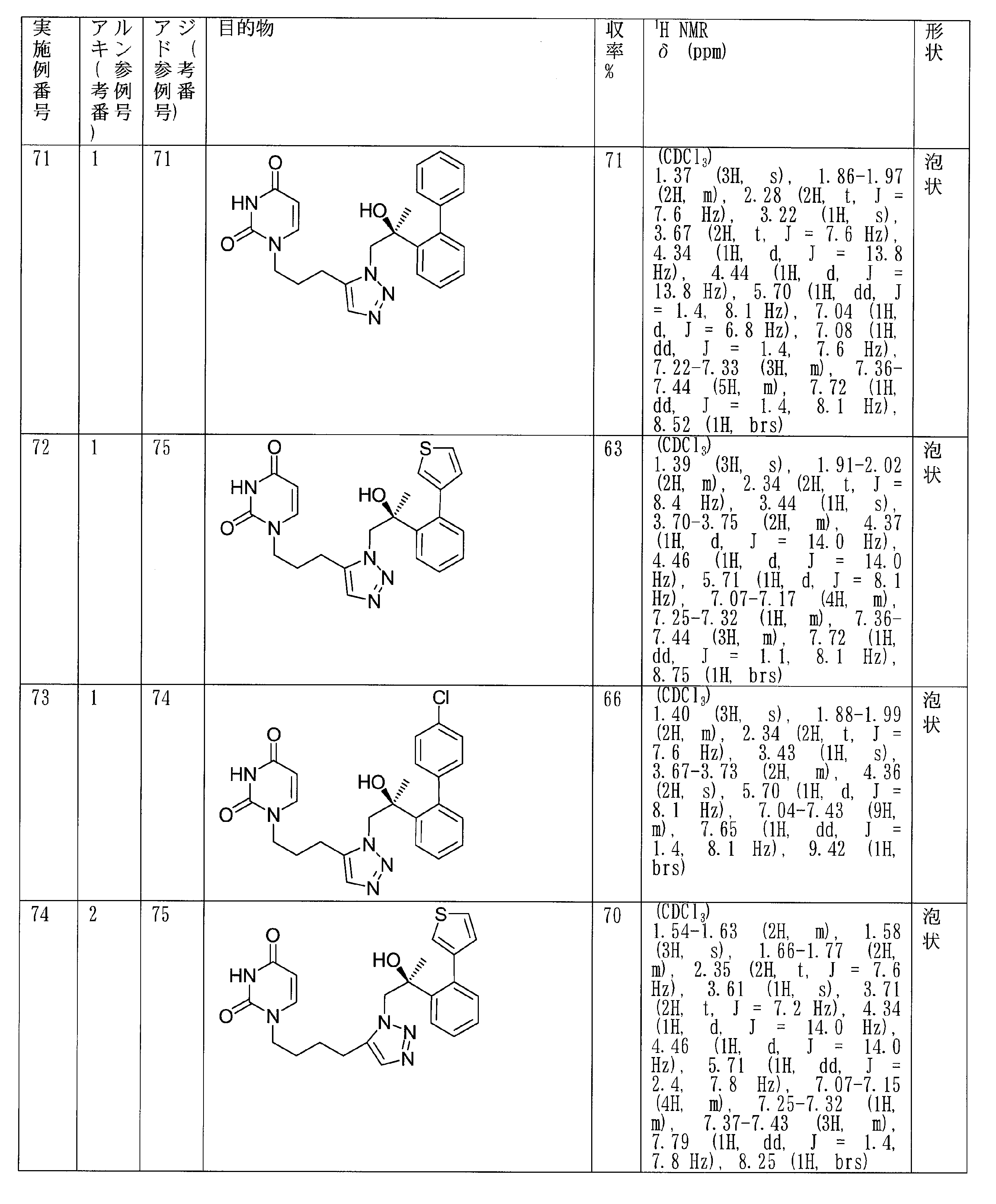 Figure JPOXMLDOC01-appb-T000032