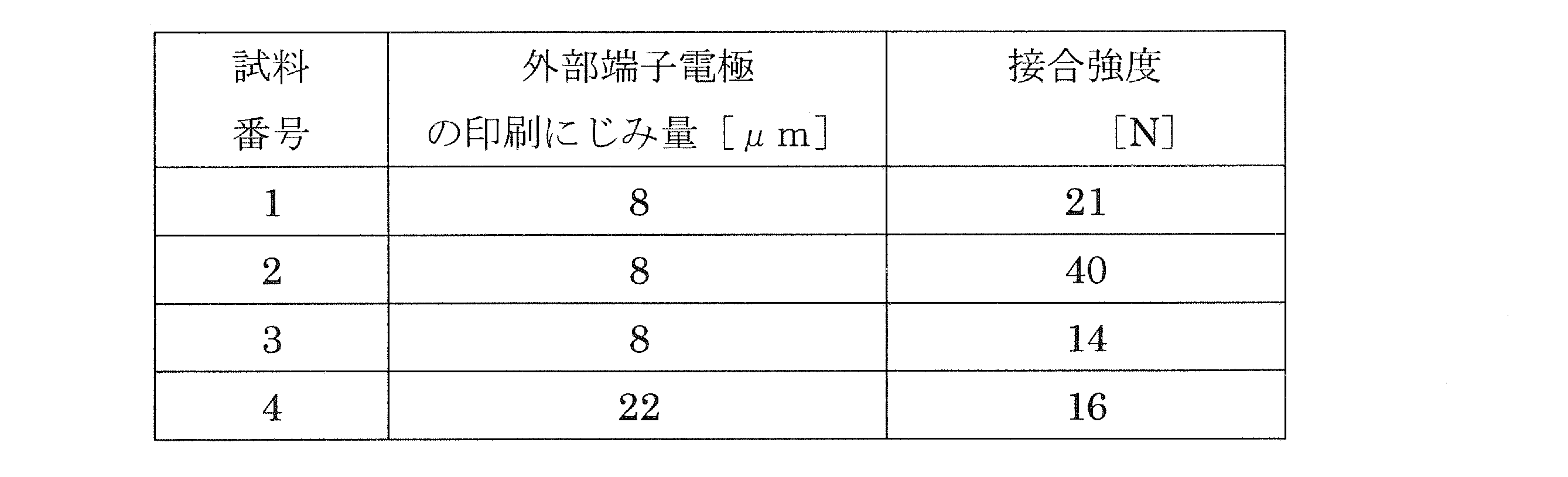 Figure JPOXMLDOC01-appb-T000002