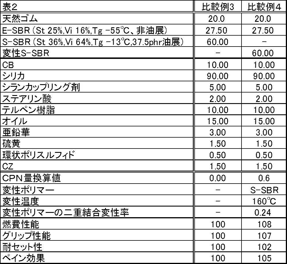 Figure JPOXMLDOC01-appb-T000010