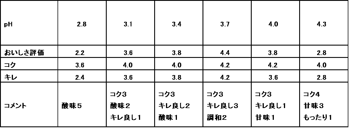 Figure JPOXMLDOC01-appb-T000004