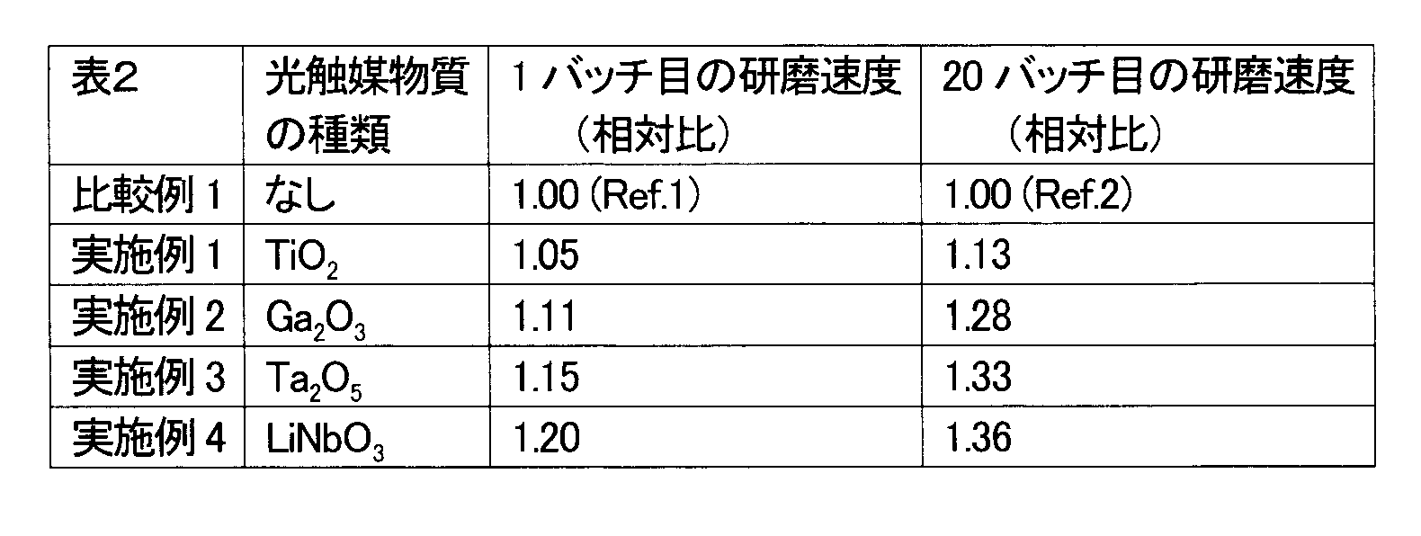 Figure JPOXMLDOC01-appb-T000002