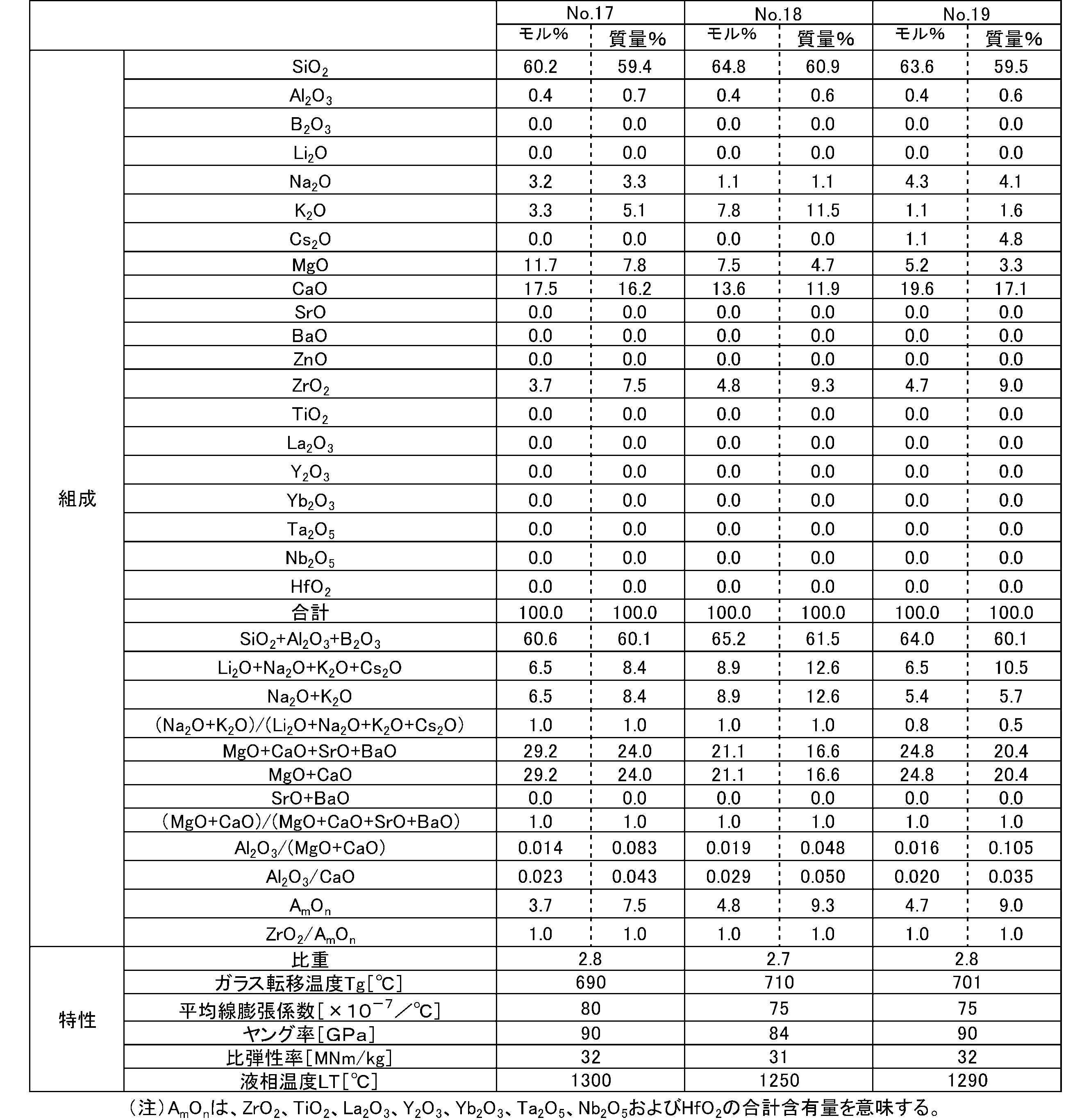 Figure JPOXMLDOC01-appb-T000011