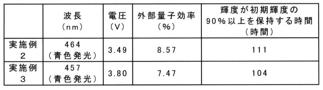 Figure JPOXMLDOC01-appb-T000186