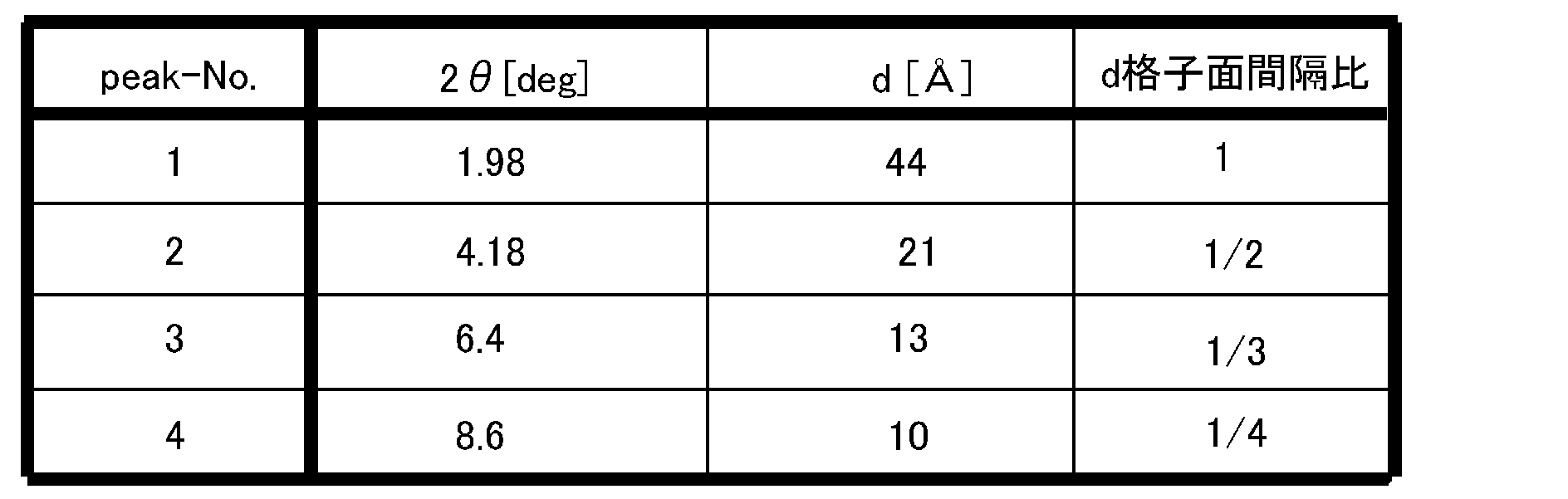 Figure JPOXMLDOC01-appb-T000032