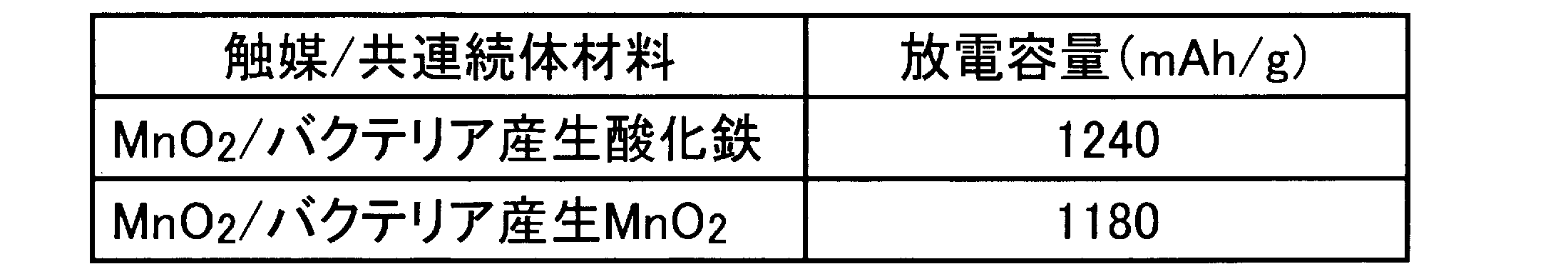 Figure JPOXMLDOC01-appb-T000004