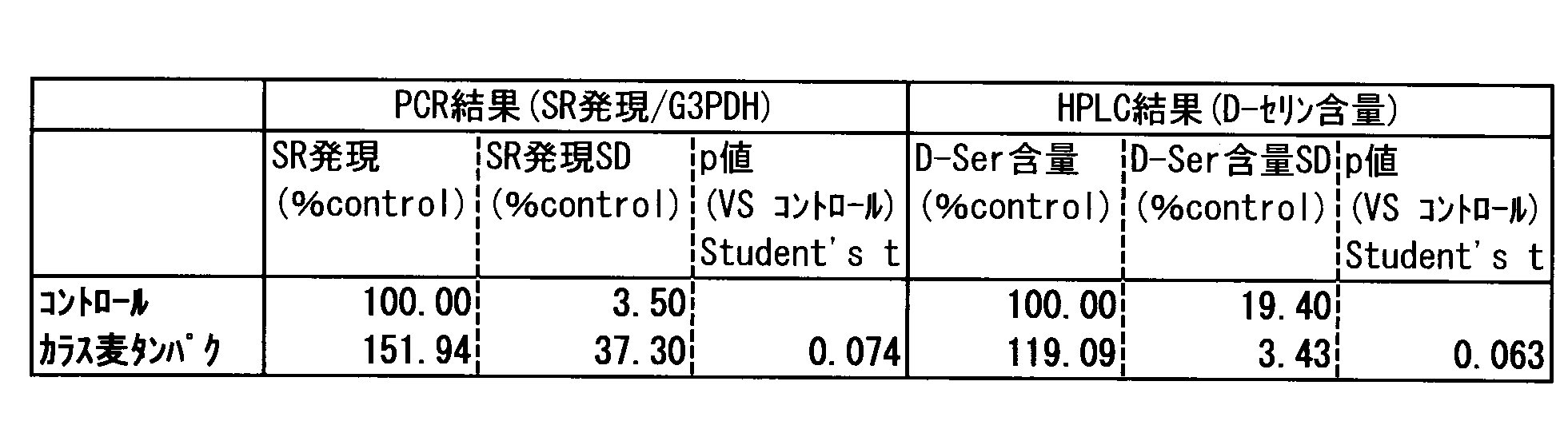 Figure JPOXMLDOC01-appb-T000002