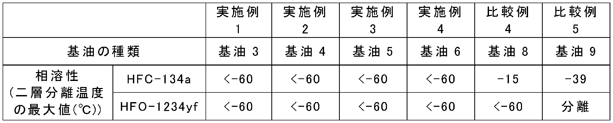 Figure JPOXMLDOC01-appb-T000002