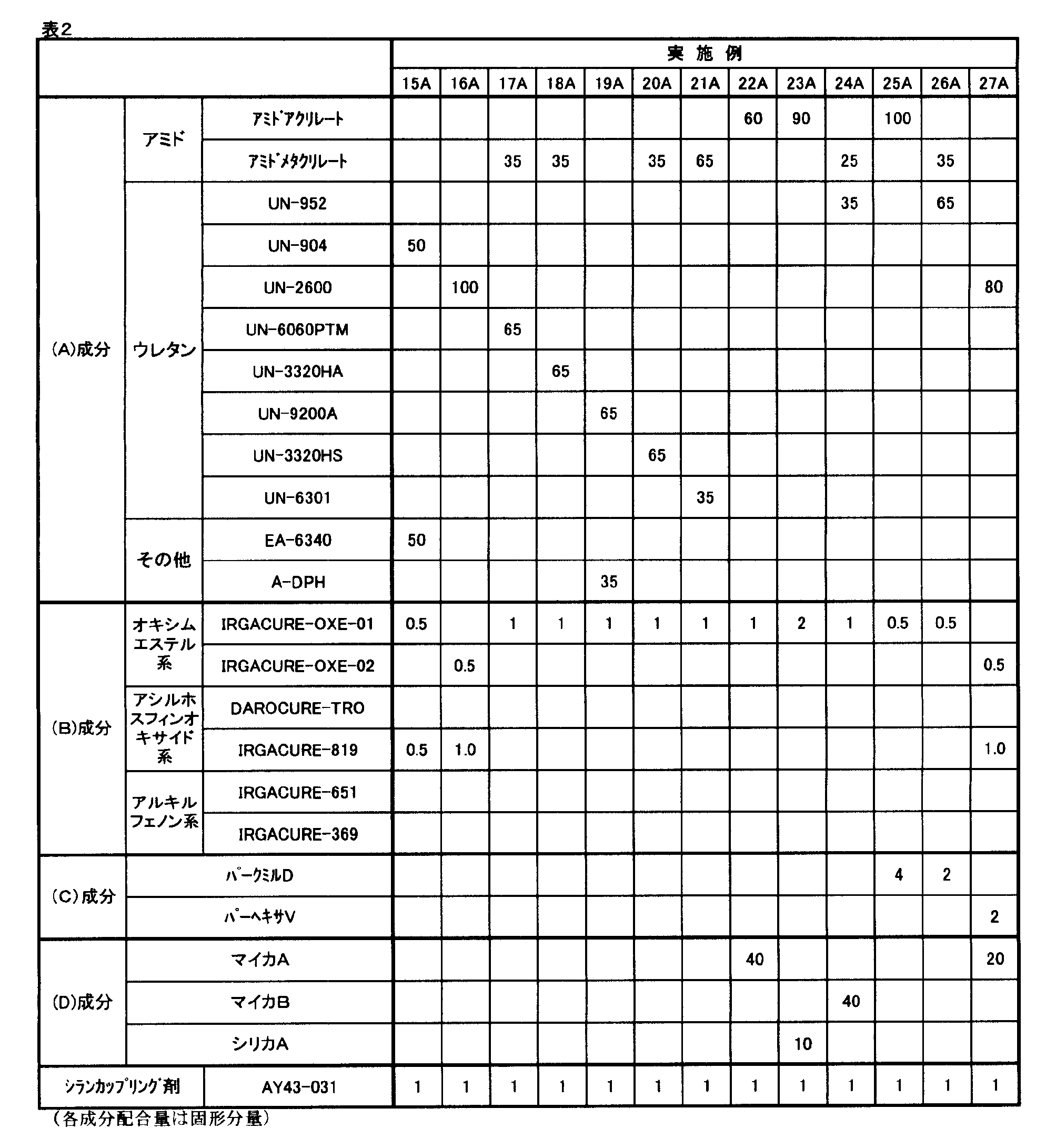 Figure JPOXMLDOC01-appb-T000030