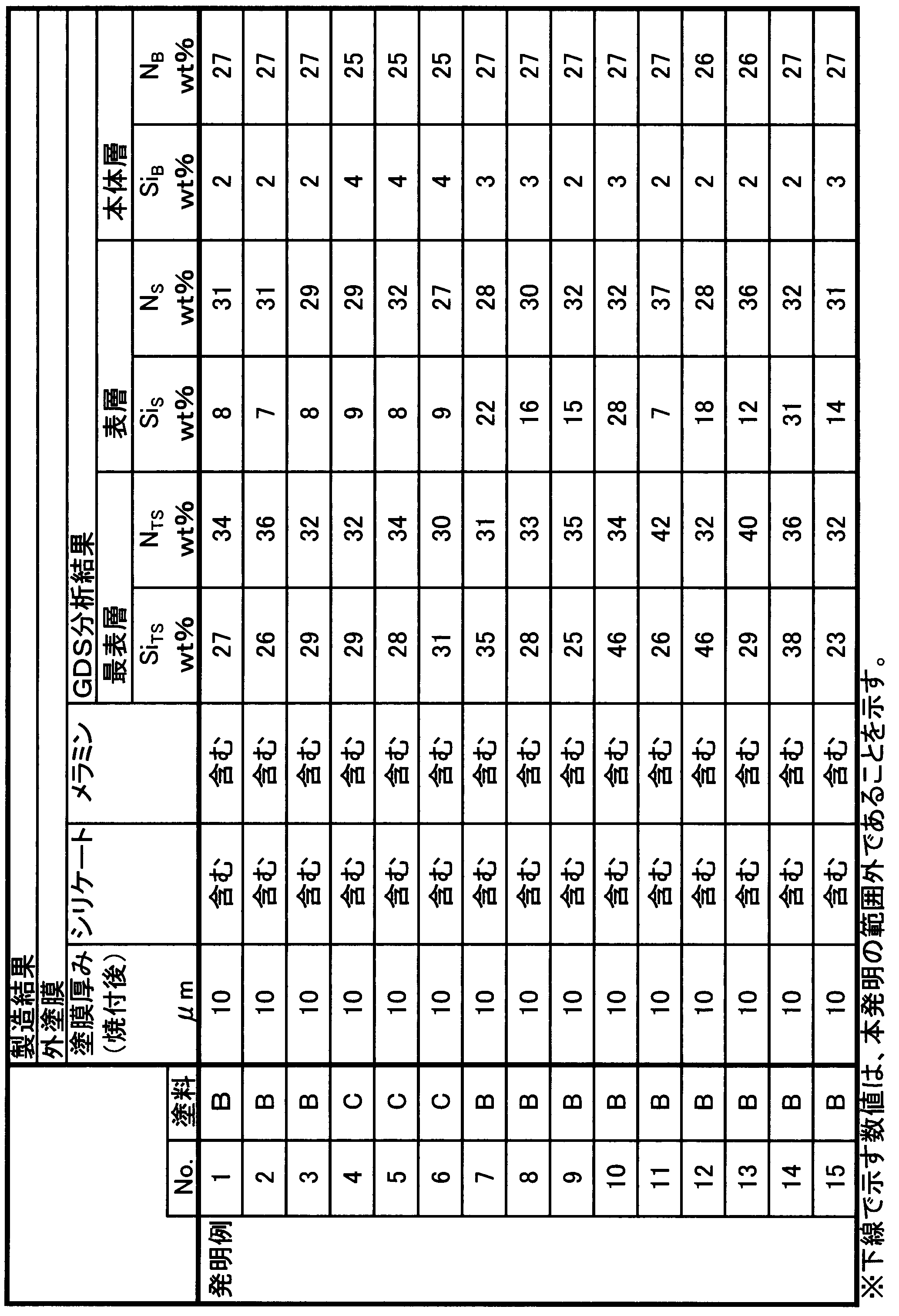 Figure JPOXMLDOC01-appb-T000002