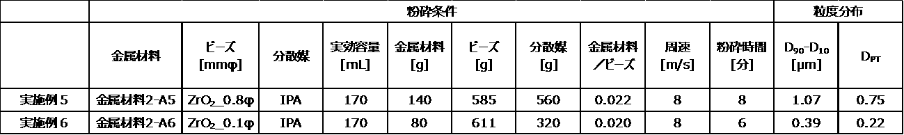 Figure JPOXMLDOC01-appb-T000004