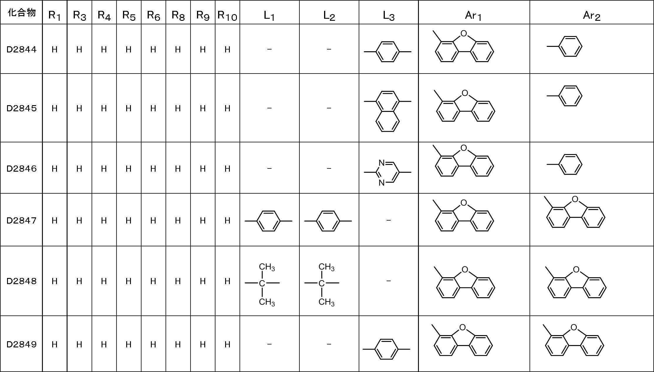 Figure JPOXMLDOC01-appb-T000199
