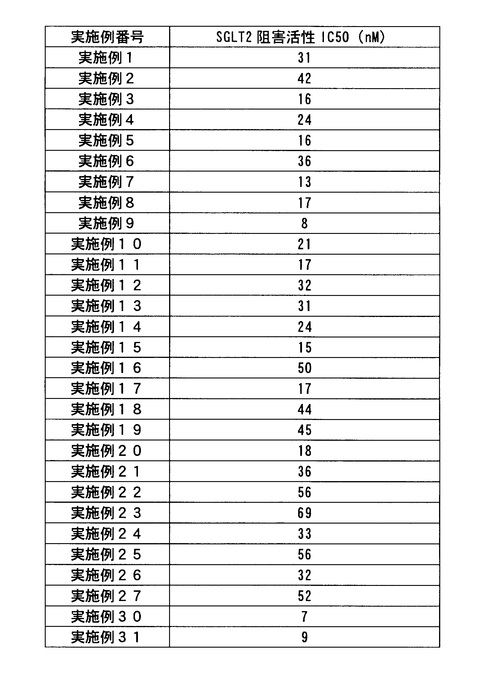 Figure JPOXMLDOC01-appb-T000011