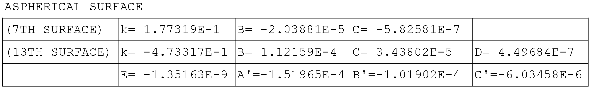 Figure JPOXMLDOC01-appb-T000014