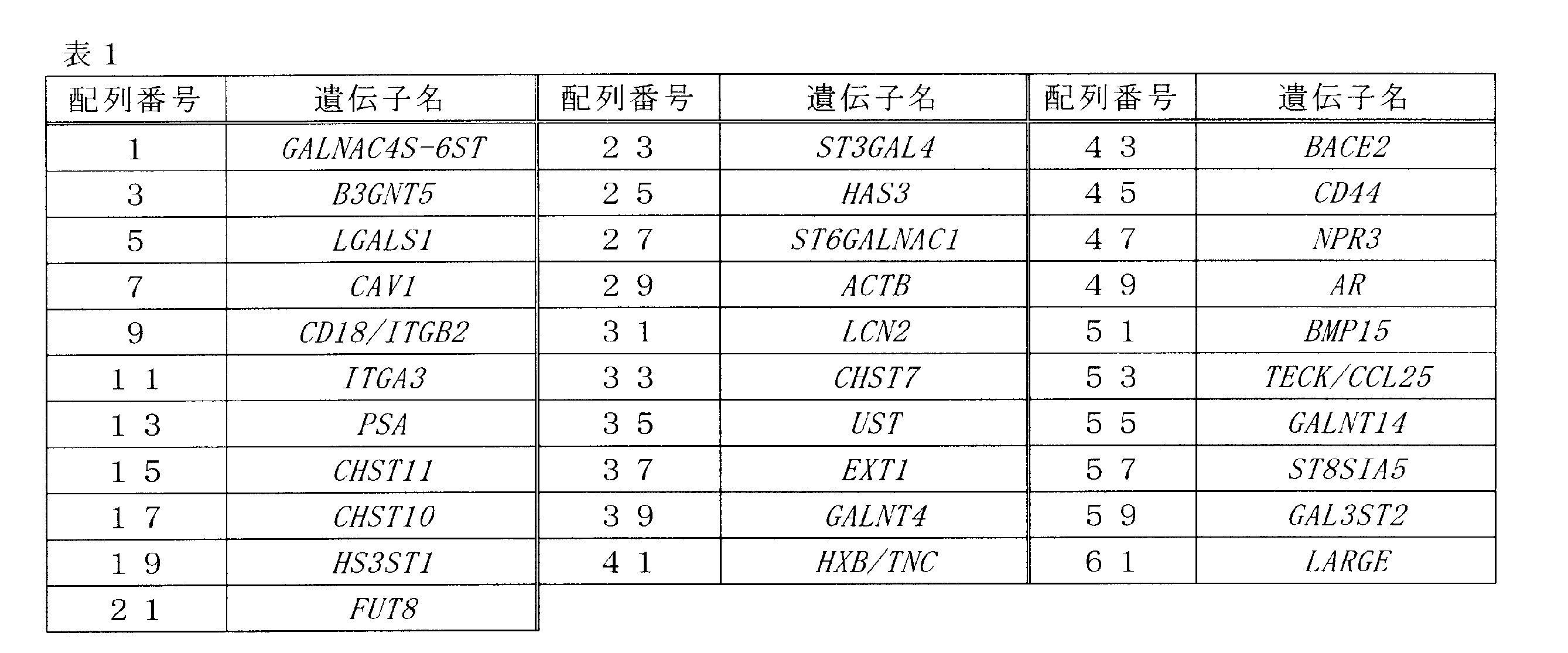 Figure JPOXMLDOC01-appb-T000001