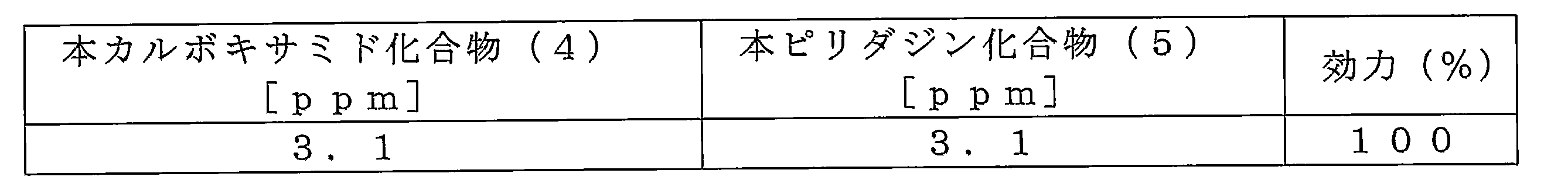 Figure JPOXMLDOC01-appb-T000028
