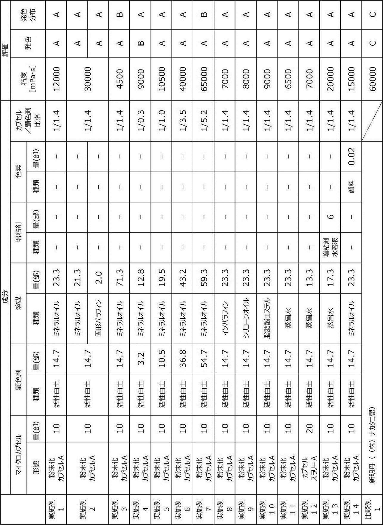 Figure JPOXMLDOC01-appb-T000003