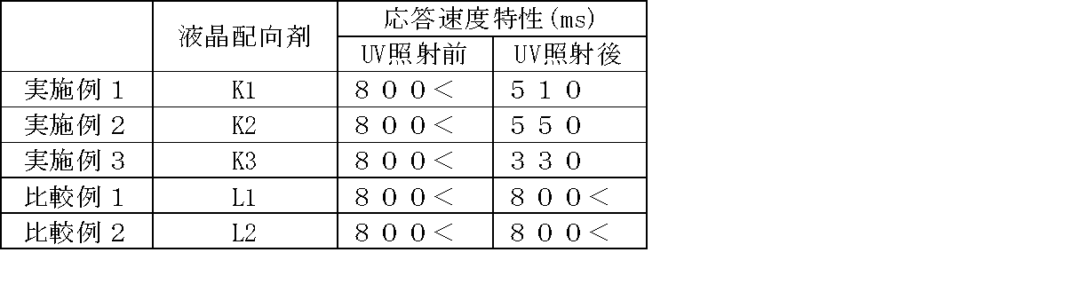 Figure JPOXMLDOC01-appb-T000007