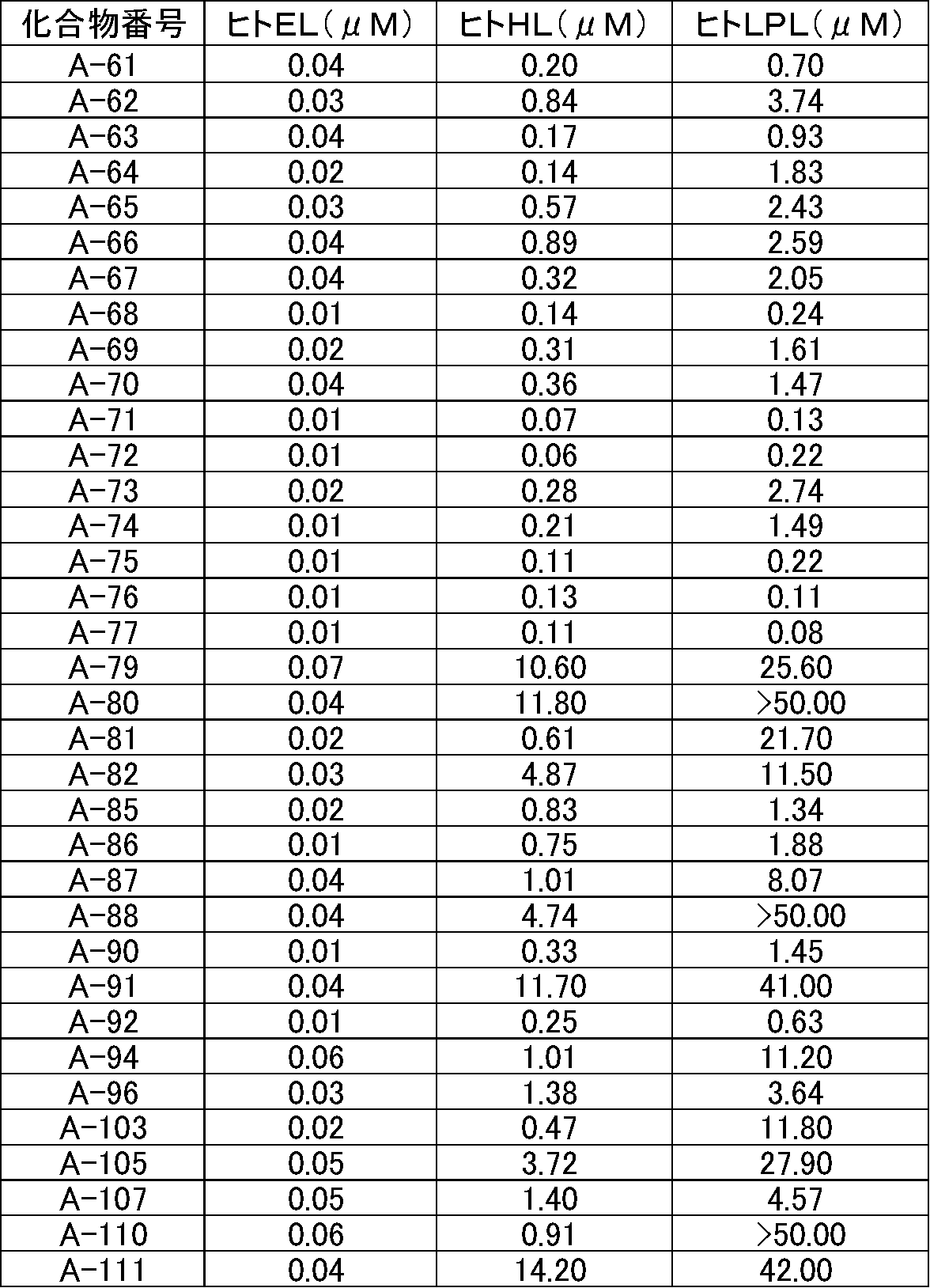 Figure JPOXMLDOC01-appb-T000066