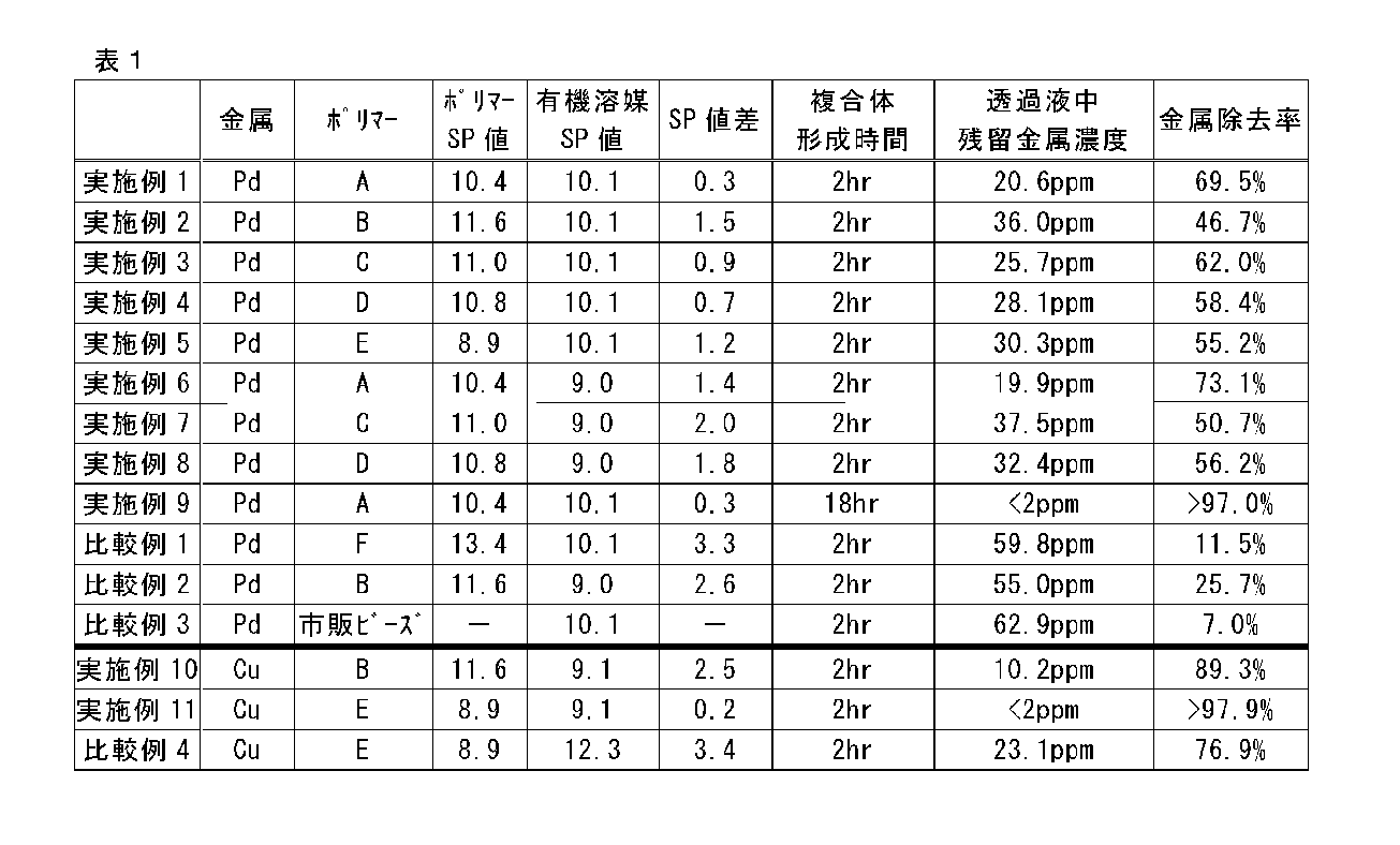 Figure JPOXMLDOC01-appb-T000028