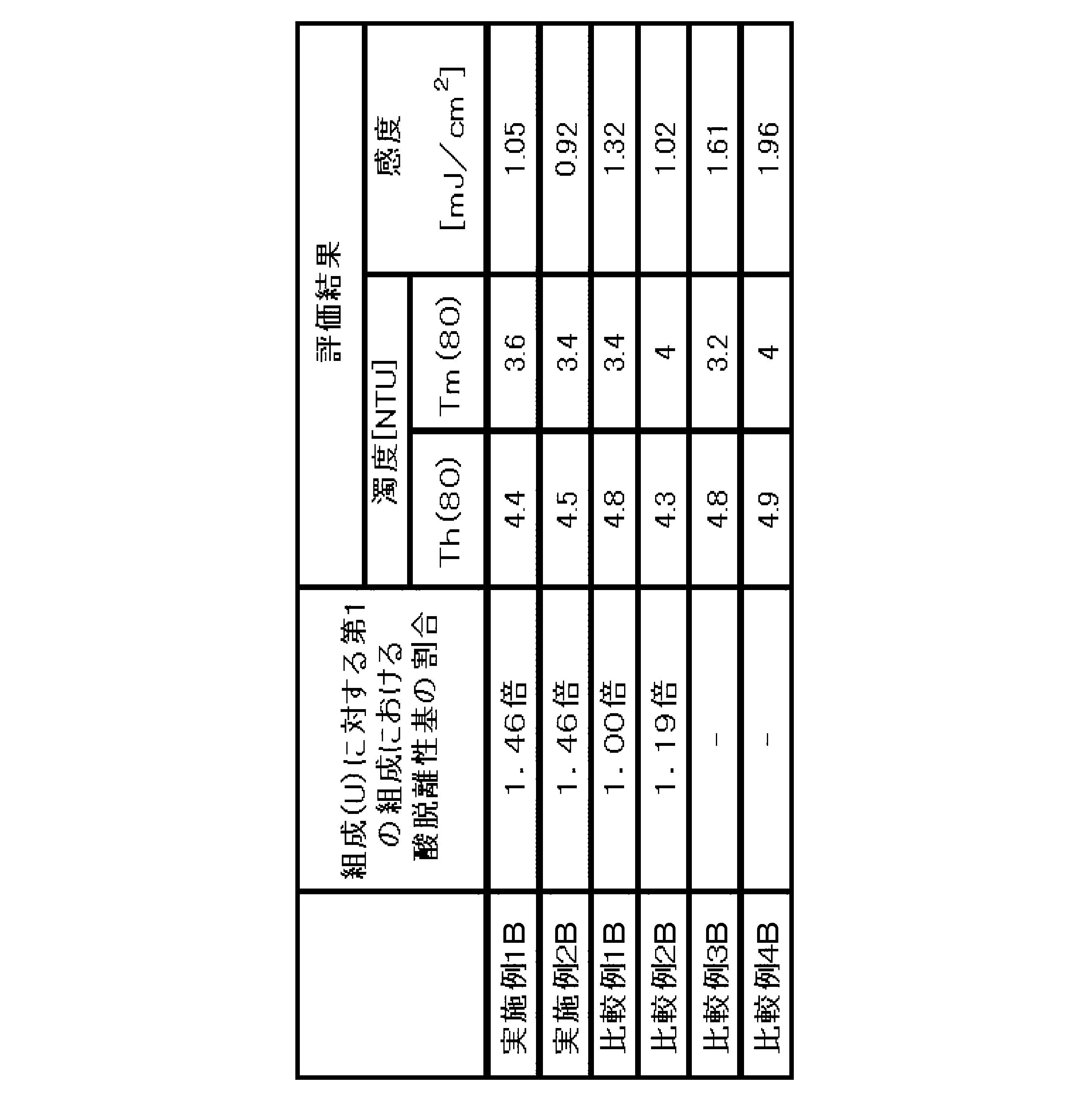 Figure JPOXMLDOC01-appb-T000028