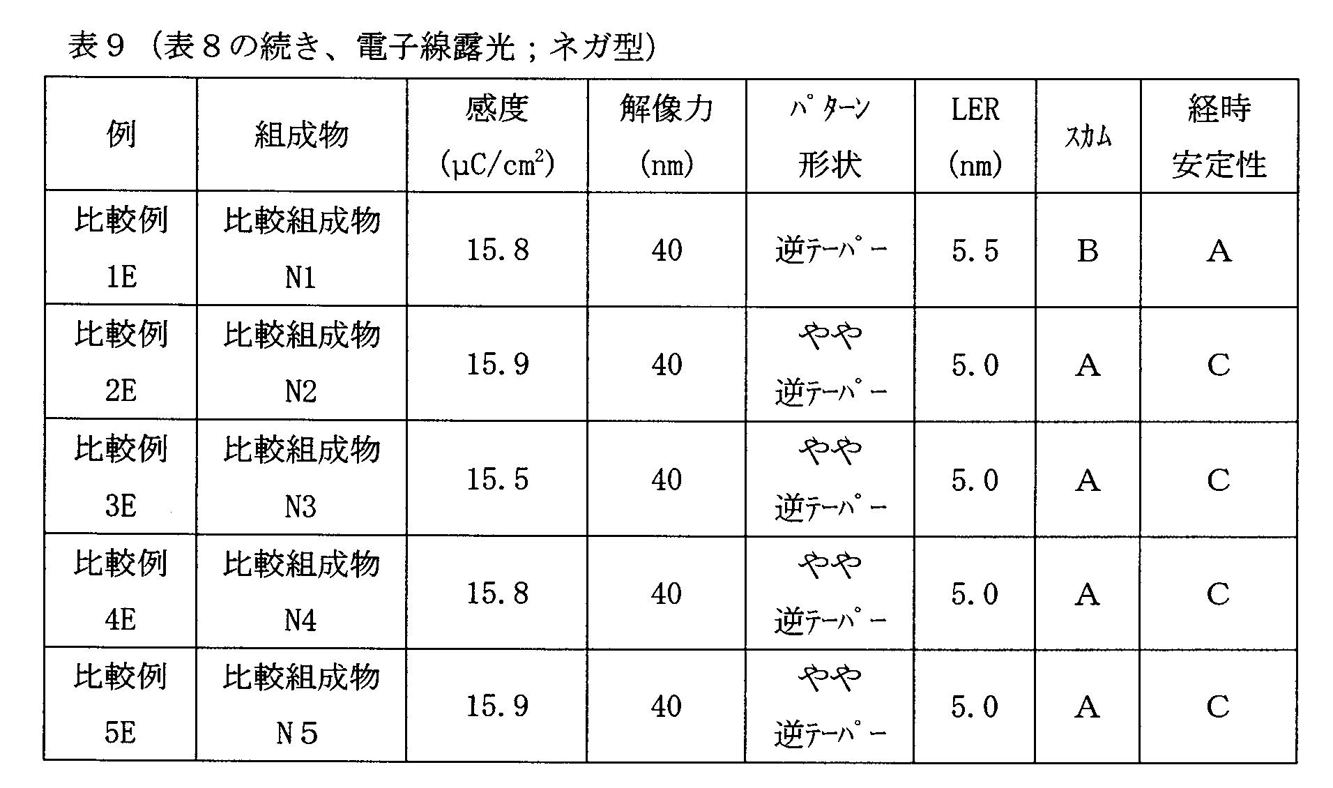 Figure JPOXMLDOC01-appb-T000077