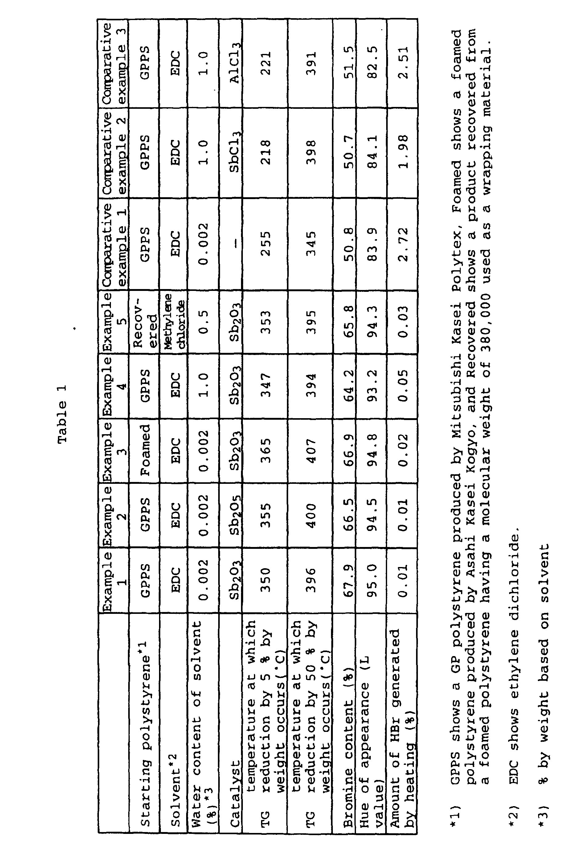 Figure 00050001